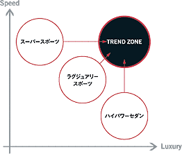 コンセプト 2